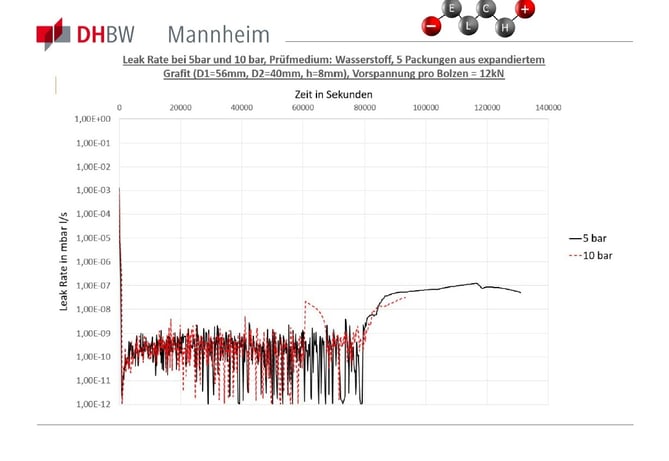 Hydrogen testing was discussed at ESA AGM 2023.