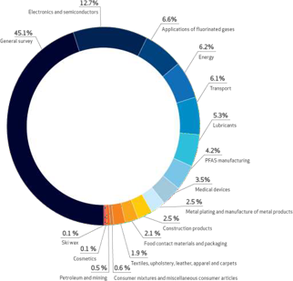 SEAC consultation - comments by survey/sector.