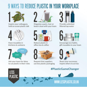 Screen 9 ways to reduce plastic waste in your workplace