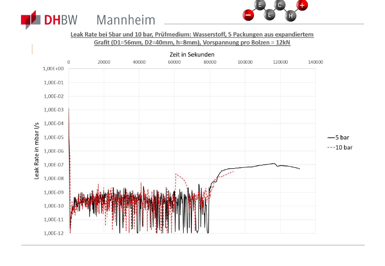 Hydrogen testing was discussed at ESA AGM 2023.